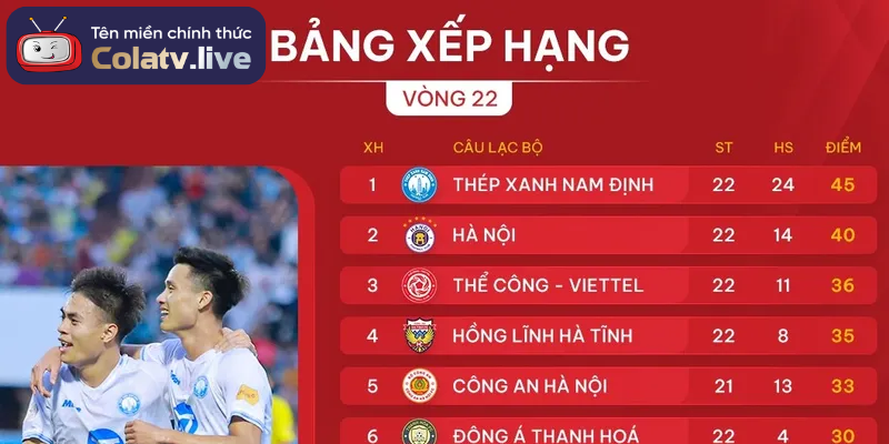 Bảng xếp hạng bóng đá ✔️ BXH thứ hạng đội bóng